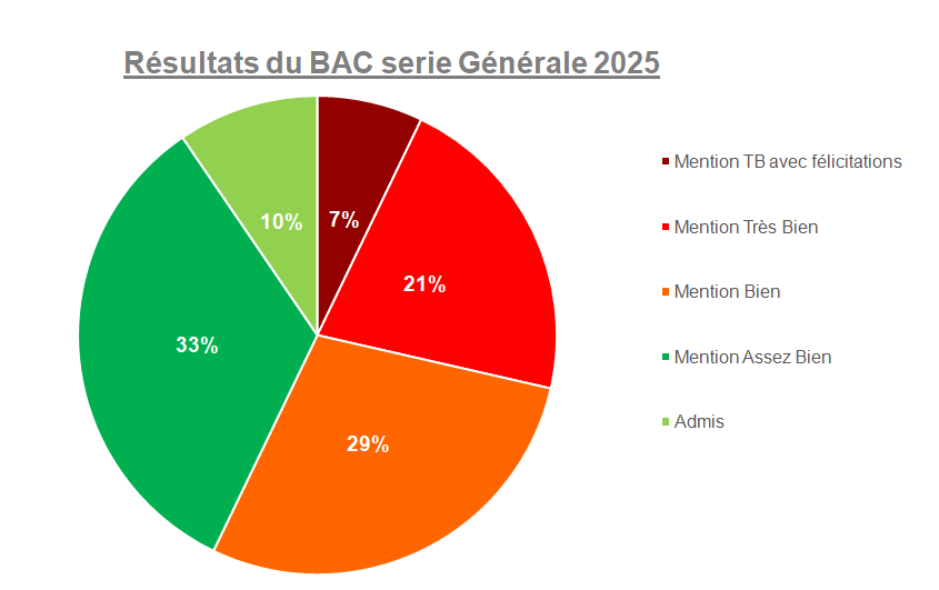 bac