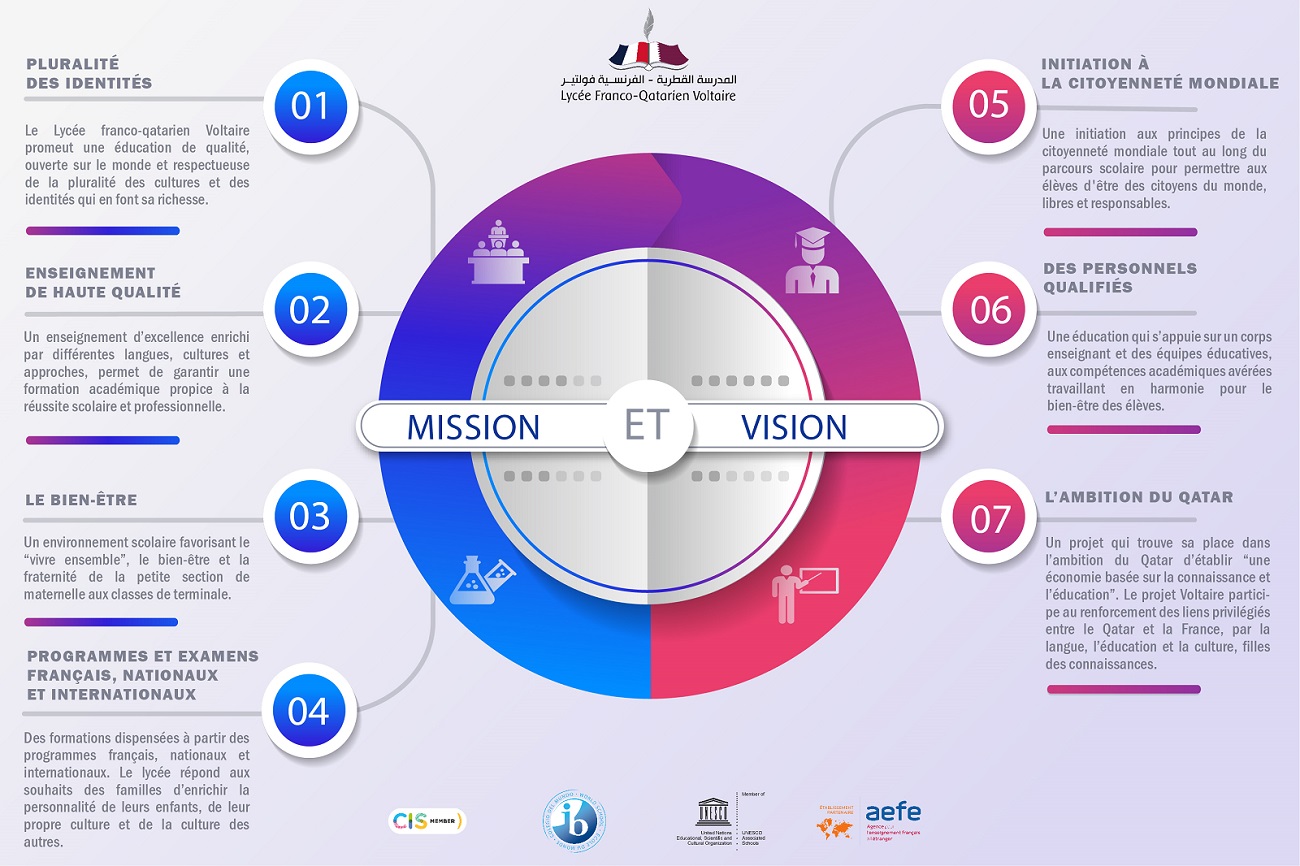 Mission et vision